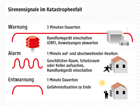 zivilschutz_alarmsignale_grafik_a.5403990